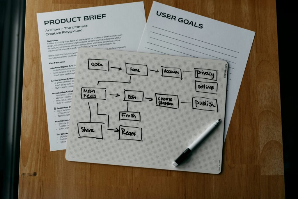 Diagrama de flujo dibujado a mano para planificar la automatización del marketing digital