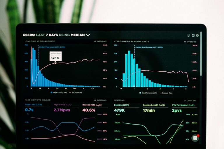 Panel de analítica con el tráfico orgánico de una web: posicionamiento SEO avanzado