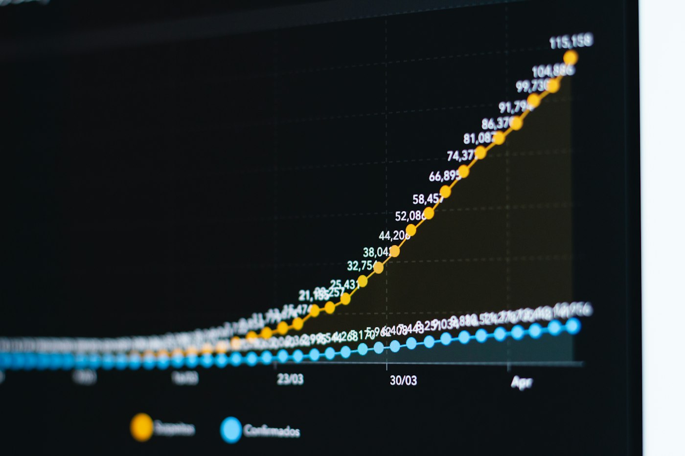 Gráfica de crecimiento del tráfico orgánico con SEO predictivo